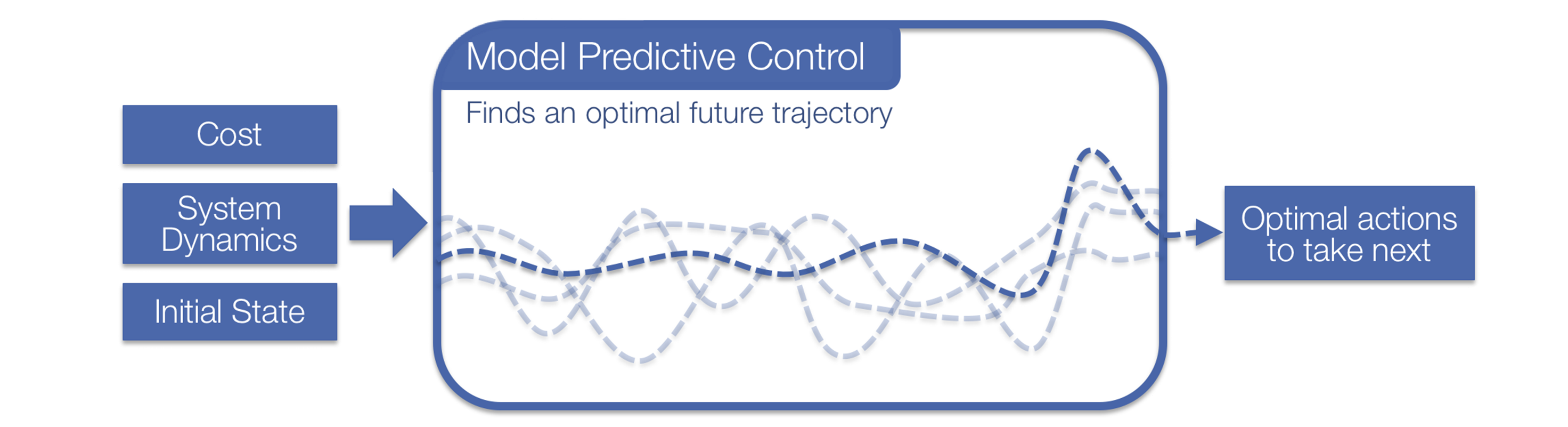 Optional Title The First Title Picture