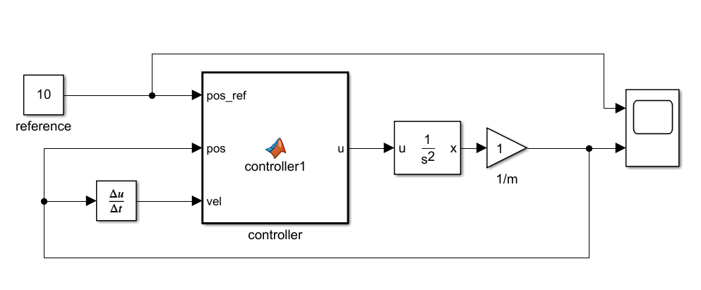 示例图 The First Title Picture
